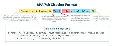 How to Cite in APA Format (7th edition) .